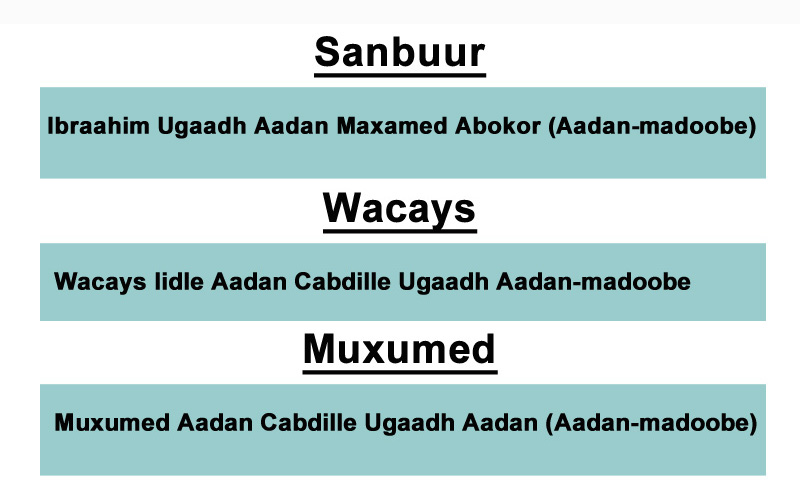 Sanbuur, Muxumed iyo Waceys